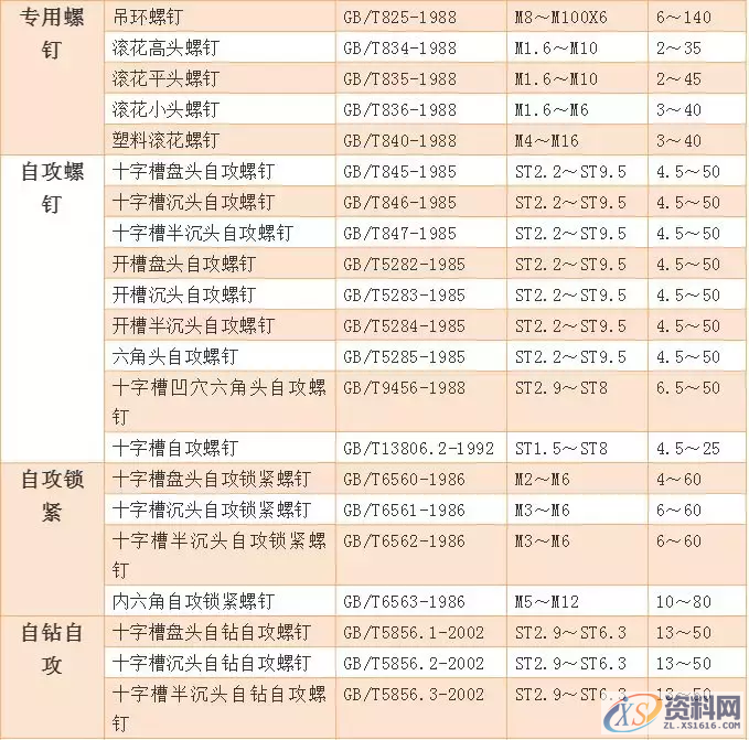 送你一份螺丝知识图谱:从生产到选择,查询表格都搞全了,螺丝,表格,选择,第28张 送你一份螺丝知识图谱:从生产到选择,查询表格都搞全了,送你一份螺丝知识图谱:从生产到选择,查询表格都搞全了,螺丝,表格,选择,第28张