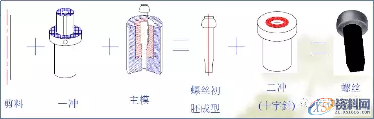送你一份螺丝知识图谱:从生产到选择,查询表格都搞全了,螺丝,表格,选择,第13张 送你一份螺丝知识图谱:从生产到选择,查询表格都搞全了,送你一份螺丝知识图谱:从生产到选择,查询表格都搞全了,螺丝,表格,选择,第13张