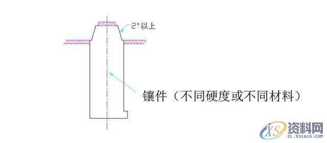 你知道模具设计如何设计镶件吗?,模具设计,知道,设计,第2张 你知道模具设计如何设计镶件吗?,模具设计,知道,设计,第2张