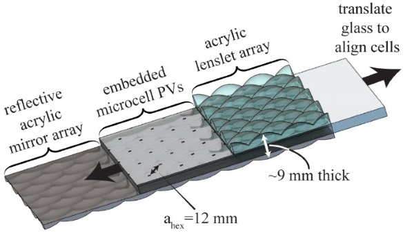 科学家用3D打印开发更廉价高效的太阳能发电系统(图文教程) ...,第5张 科学家用3D打印开发更廉价高效的太阳能发电系统(图文教程) ...,科学家用3D打印开发更廉价高效的太阳能发电系统,第5张