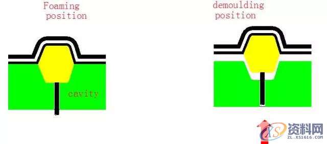 【技术】发泡模具设计标准,模具设计,技术,第13张 【技术】发泡模具设计标准,【技术】发泡模具设计标准,模具设计,技术,第13张
