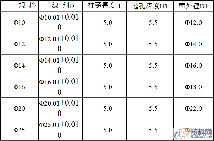 五金模具设计的标准-内导柱、外导柱使用标准!五金模具设计的标准-内导柱、外导柱使用标准!内导柱外导柱,模具设计,使用,第1张 五金模具设计的标准-内导柱、外导柱使用标准!五金模具设计的标准-内导柱、外导柱使用标准!内导柱外导柱,五金模具设计标准-内导柱、外导柱使用标准!你收藏、转发了吗?,模具设计,使用,第1张
