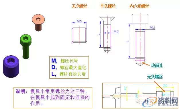 史上最全的注塑模具标准件（技术不再于多而在于精）模架(一)模架(二)模架(三)限 位 柱止 水 栓顶 针 板 导 柱顶　针司筒、司筒针塑胶开闭器扣　机支 撑 柱垃 圾 钉小 垃 杆拉 料 杆点 浇 口梯形流道螺　丝滑　块滑 块 座铲机、压块耐 磨 块斜 撑 销弹　簧定 位 环唧 嘴延伸唧嘴边锁,史上最全的注塑模具标准件（技术不再于多而在于精）,模架,流道,第18张