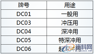 汽车制造中最关键的环节你知道是什么吗?,知道,什么,第11张 汽车制造中最关键的环节你知道是什么吗?,知道,什么,第11张