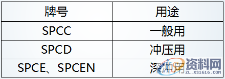 汽车制造中最关键的环节你知道是什么吗?,知道,什么,第10张 汽车制造中最关键的环节你知道是什么吗?,知道,什么,第10张