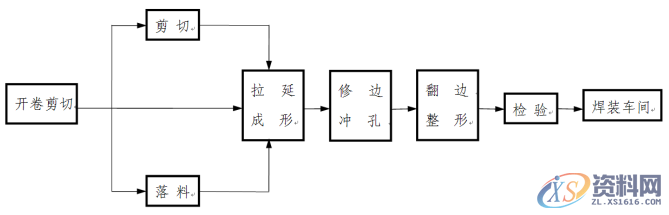 汽车制造中最关键的环节你知道是什么吗?,知道,什么,第4张 汽车制造中最关键的环节你知道是什么吗?,知道,什么,第4张