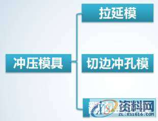 汽车制造中最关键的环节你知道是什么吗?,知道,什么,第5张 汽车制造中最关键的环节你知道是什么吗?,知道,什么,第5张