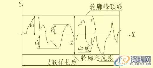 模具设计图纸,模具设计的尺寸标注,模具设计,图纸,标注,尺寸,第15张 模具设计图纸,模具设计的尺寸标注,模具设计中的尺寸标注,看懂复杂模具图纸!,模具设计,图纸,标注,尺寸,第15张