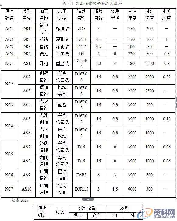 告诉你UG编程模具零件数控铣削加工,数控,零件,模具,第16张