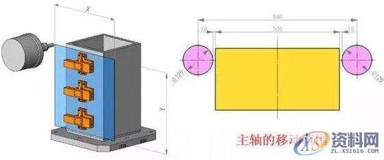 分析夹具底板的6点使用要素,工件,第7张 分析夹具底板的6点使用要素,工件,第7张