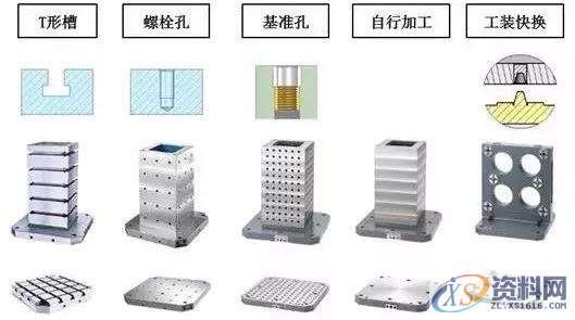 分析夹具底板的6点使用要素,工件,第3张 分析夹具底板的6点使用要素,工件,第3张
