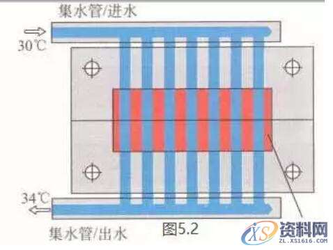 UG注塑模具基本构成的8大系统，建议收藏,注塑模具基本构成的8大系统,系统,排气,设计培训,水路,流道,第6张