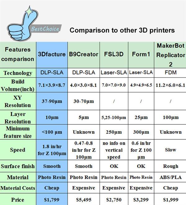 3D Facture推出低价高质的Draken光固化3D打印机(图文教程),打印机,打印,第3张 3D Facture推出低价高质的Draken光固化3D打印机(图文教程),3D_Facture推出低价高质的Draken光固化3D打印机,打印机,打印,第3张
