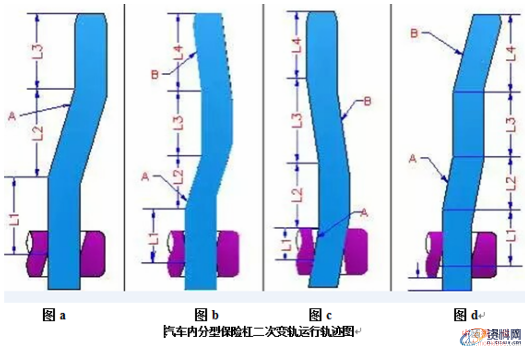 汽车前保险杠内分型结构介绍,汽车前保险杠内分型结构介绍,分型,结构,第16张