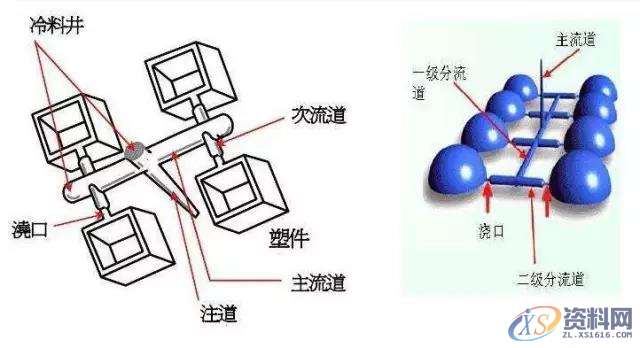 模具浇口位置的选择，还是有技巧嘀！,浇口,模具,选择,第1张