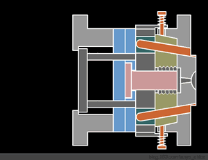 模具设计中的各种脱螺纹机构 动画大拆解,模具设计,螺纹,机构,第6张 模具设计中的各种脱螺纹机构 动画大拆解,模具设计中的各种脱螺纹机构 动画大拆解,模具设计,螺纹,机构,第6张