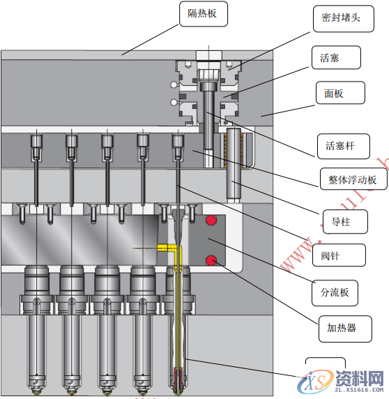 注塑模具热流道技术及其最新进展,注塑模具热流道技术及其最新进展,流道,技术,模具,第5张