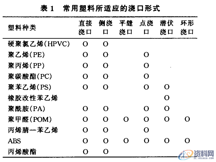 注塑成型模腔数量影响因素有哪些?新手小白不看看?,第3张 注塑成型模腔数量影响因素有哪些?新手小白不看看?,第3张
