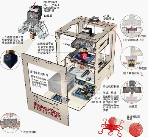 3D打印机工作原理（图文教程）,3D打印机工作原理,打印机,教程,第1张