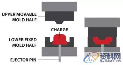 这些注塑动图让你分分钟搞定所有塑料工艺!,注塑,塑料,第9张 这些注塑动图让你分分钟搞定所有塑料工艺!,注塑,塑料,第9张