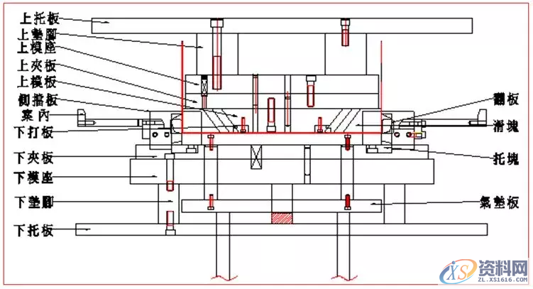 五金模具设计中复合模、成型模基本结构 你收藏了吗？,五金模具设计中复合模、成型模基本结构 你收藏了吗？,模具设计,成型,结构,第9张