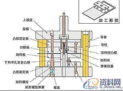 你不知道的落料冲孔模具结构 ,确定不看看?,冲孔,模具,确定,结构,第1张 你不知道的落料冲孔模具结构 ,确定不看看?,冲孔,模具,确定,结构,第1张