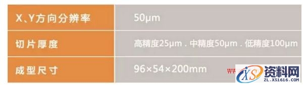 浅析陶瓷3D打印技术(图文教程),浅析陶瓷3D打印技术,打印,教程,第13张