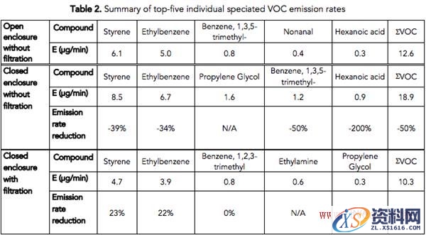 3D打印机如何挑选?这两点很重要!(图文教程),打印机,第4张 3D打印机如何挑选?这两点很重要!(图文教程),3D打印机如何挑选?这两点很重要!,打印机,第4张