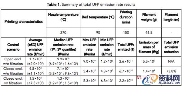 3D打印机如何挑选?这两点很重要!(图文教程),打印机,第3张 3D打印机如何挑选?这两点很重要!(图文教程),3D打印机如何挑选?这两点很重要!,打印机,第3张