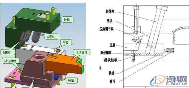 UG塑胶模具设计教程之滑块典型类型结构讲解,模具设计,塑胶,第2张 UG塑胶模具设计教程之滑块典型类型结构讲解,模具设计,塑胶,第2张