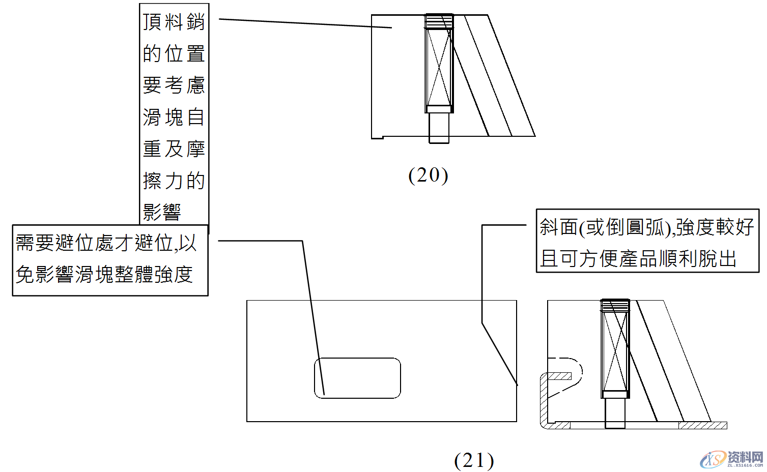 五金模具设计:通用滑块结构形式以及模具滑块的设计标准,模具设计,模具,第8张 五金模具设计:通用滑块结构形式以及模具滑块的设计标准,模具设计,模具,第8张