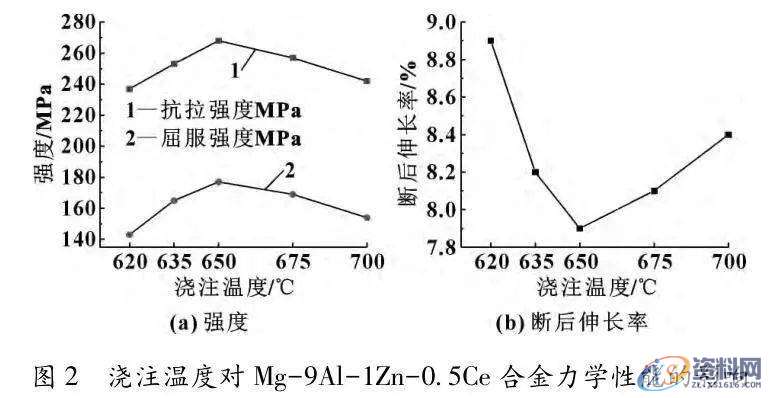 压铸模具设计：有图有数据，汽车新型压铸零部件的铸造工艺分析 ...,耐腐蚀,第3张