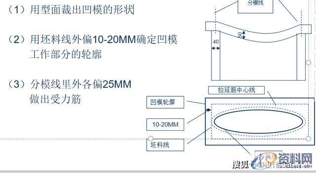 冲压模具设计-汽车模具-拉延模的结构设计思路,模具设计,结构设计,冲压,模具,第5张 冲压模具设计-汽车模具-拉延模的结构设计思路,模具设计,结构设计,冲压,模具,第5张