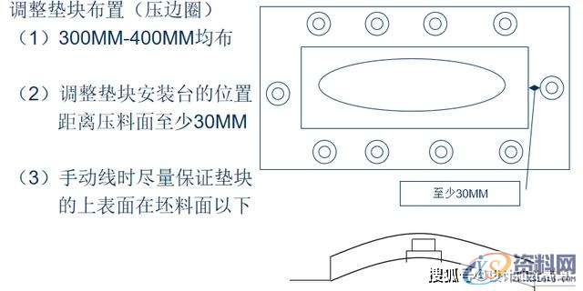 冲压模具设计-汽车模具-拉延模的结构设计思路,模具设计,结构设计,冲压,模具,第9张 冲压模具设计-汽车模具-拉延模的结构设计思路,模具设计,结构设计,冲压,模具,第9张
