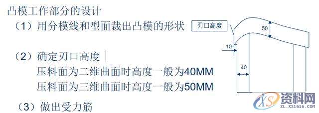 冲压模具设计-汽车模具-拉延模的结构设计思路,模具设计,结构设计,冲压,模具,第3张 冲压模具设计-汽车模具-拉延模的结构设计思路,模具设计,结构设计,冲压,模具,第3张