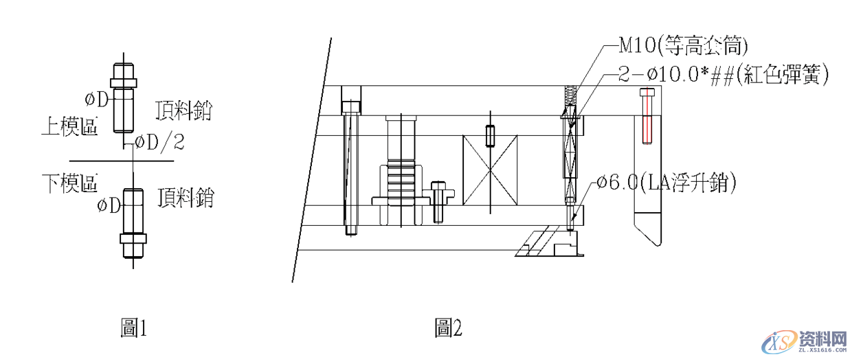 五金模具设计标准规范:“顶料销”选用形式规范释义!,模具设计,第3张 五金模具设计标准规范:“顶料销”选用形式规范释义!,模具设计,第3张