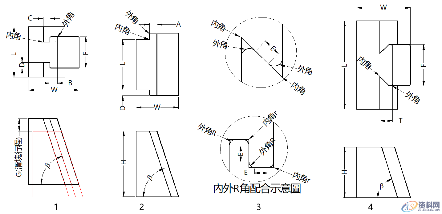 五金模具设计:通用滑块结构形式!模具滑块的设计标准!值得收藏 ... ...,模具设计,模具,第1张 五金模具设计:通用滑块结构形式!模具滑块的设计标准!值得收藏 ... ...,模具设计,模具,第1张