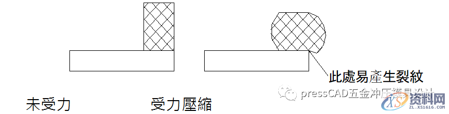 五金冲压模具设计“弹簧箱结构原理”与设计标准规范,模具设计,第4张 五金冲压模具设计“弹簧箱结构原理”与设计标准规范,五金冲压模具设计“弹簧箱结构原理”与设计标准规范,模具设计,第4张