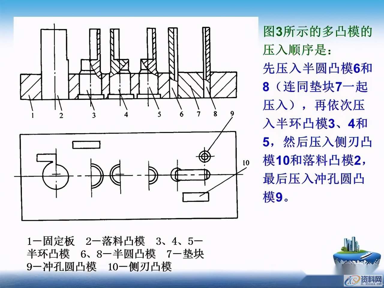 干货满满！超实用冲压模具基本知识全搞懂了！,干货满满！超实用冲压模具基本知识全搞懂了！一文带你深度了解,第51张
