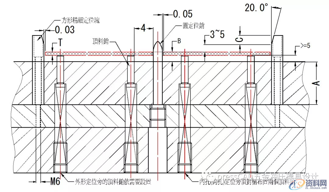 汽车覆盖件拉延模设计！定位销(块),汽车覆盖件拉延模设计！比以往的PPT更详细,定位,尺寸,如图,材料,第4张