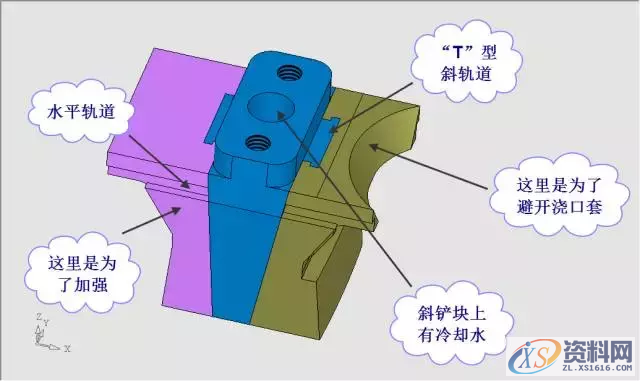 UG模具设计高手,分享一套经典的模具设计方案 让你轻松模具设计入门! ... ... ... .. ...,浇口,模具,产品,设计,第13张 UG模具设计高手,分享一套经典的模具设计方案 让你轻松模具设计入门! ... ... ... .. ...,浇口,模具,产品,设计,第13张