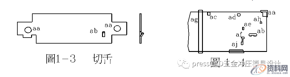 冲压基础知识与冲裁工艺，自学的小伙伴可以转发收藏下来,冲压基础知识与冲裁工艺，自学的小伙伴可以转发收藏下来,材料,冲孔,冲模,第2张