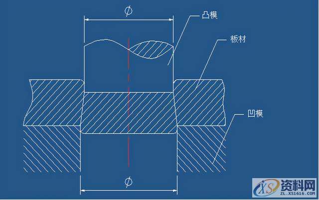 五金模具设计之冲裁模具的工艺要点,间隙,材料,冲孔,模具,第3张