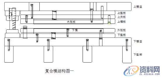 五金模具设计复合模结构设计，一起学起来五金模具设计复合模结构设计，一起学起来,结构,设计培训,冲头,采用,第2张