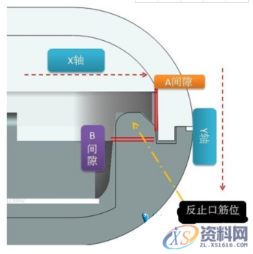 PROE产品结构设计——止口与美工线设计,间隙,限位,设计,结构,第2张 PROE产品结构设计——止口与美工线设计,PROE产品结构设计——止口与美工线设计,间隙,限位,设计,结构,第2张