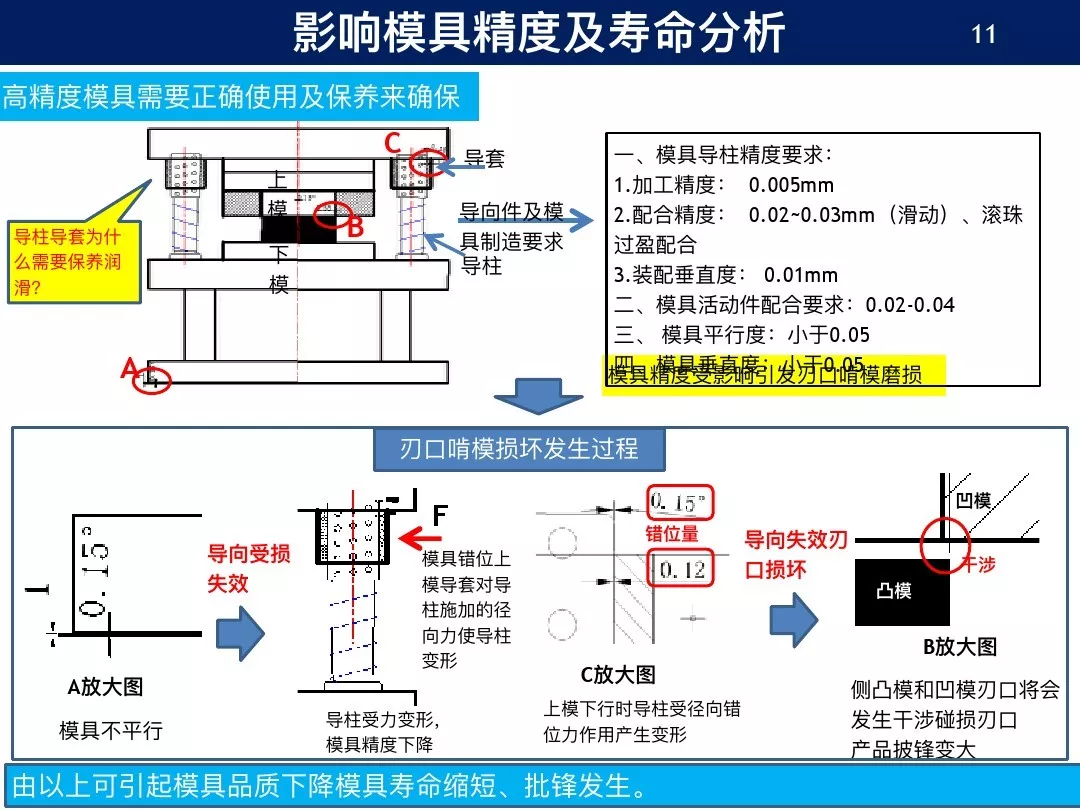 新人进厂老师傅要他保养模具，草草了事后结果出大问题！,新人进厂老师傅要他保养模具，草草了事后结果出大问题！,模具设计,电商,培训学校,非标,潇洒,第7张