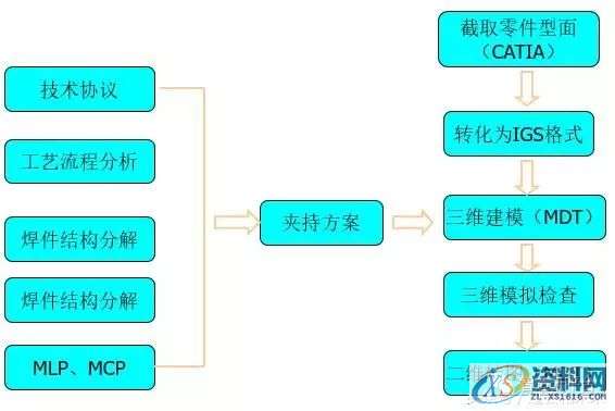 分享自动化焊装夹具设计方案,干货满满!一、工艺分析流程二、夹具三维建模三、二维转图及尺寸标注四、零件加工流程五、气路分析,坐标,标注,图纸,加工,第2张 分享自动化焊装夹具设计方案,干货满满!一、工艺分析流程二、夹具三维建模三、二维转图及尺寸标注四、零件加工流程五、气路分析,坐标,标注,图纸,加工,第2张