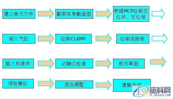 分享自动化焊装夹具设计方案,干货满满!一、工艺分析流程二、夹具三维建模三、二维转图及尺寸标注四、零件加工流程五、气路分析,坐标,标注,图纸,加工,第3张 分享自动化焊装夹具设计方案,干货满满!一、工艺分析流程二、夹具三维建模三、二维转图及尺寸标注四、零件加工流程五、气路分析,坐标,标注,图纸,加工,第3张