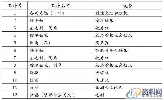 分享自动化焊装夹具设计方案,干货满满!一、工艺分析流程二、夹具三维建模三、二维转图及尺寸标注四、零件加工流程五、气路分析,坐标,标注,图纸,加工,第13张 分享自动化焊装夹具设计方案,干货满满!一、工艺分析流程二、夹具三维建模三、二维转图及尺寸标注四、零件加工流程五、气路分析,坐标,标注,图纸,加工,第13张