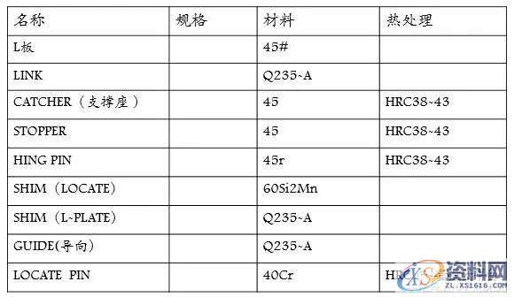 分享自动化焊装夹具设计方案,干货满满!一、工艺分析流程二、夹具三维建模三、二维转图及尺寸标注四、零件加工流程五、气路分析,坐标,标注,图纸,加工,第11张 分享自动化焊装夹具设计方案,干货满满!一、工艺分析流程二、夹具三维建模三、二维转图及尺寸标注四、零件加工流程五、气路分析,坐标,标注,图纸,加工,第11张